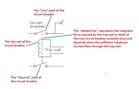 electric circuit diagram design elcb circuit diagram