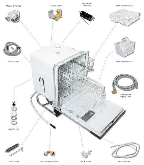 dishwasher repair schematics hd supply