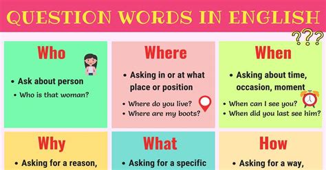 question words  wh questions rules examples effortless english