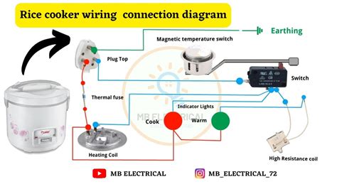 rice cooker wiring connection diagram circuit diagram rice cooker electrical panel wiring