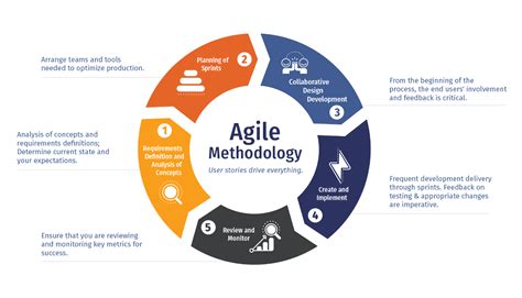 agile methodology benefits   agile nvisia