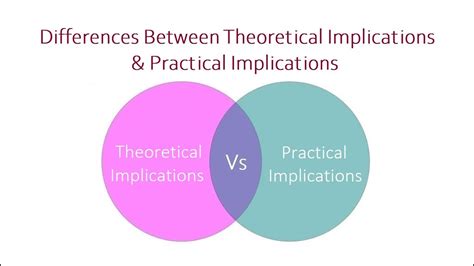 differences  theoretical implications  practical implications