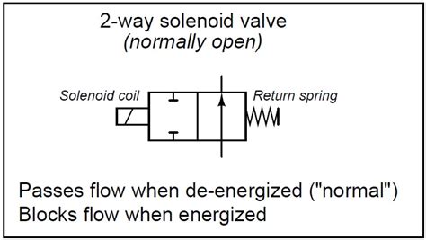 solenoid wiring diagram symbol