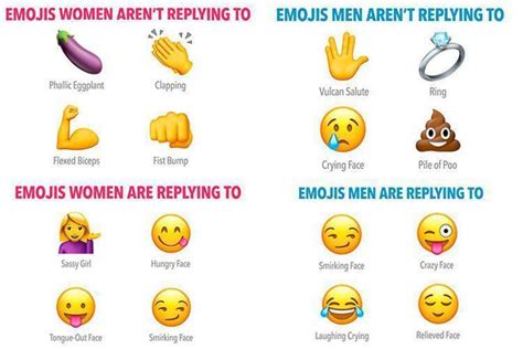 These Are The Emojis Men And Women Like Best In Flirty