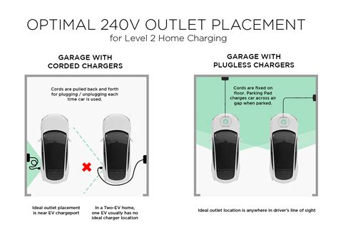 avoid common pitfalls  level  ev charger installation plugless power