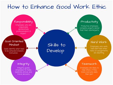 benefits  good work ethic automation personnel services