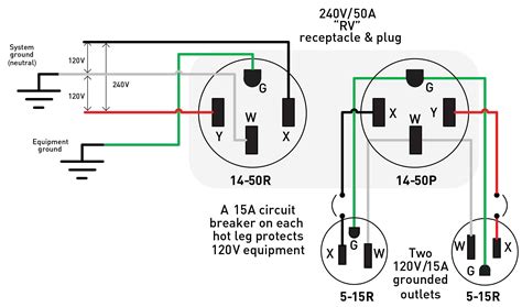 amp rv receptacle wiring