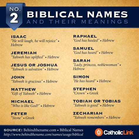 infographic biblical names   meaning catholic link