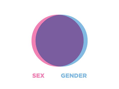 sex vs gender venn diagram mostly overlapping fifty shades of gender