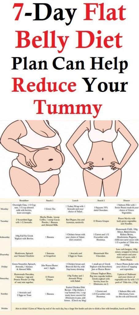 7 Day Flat Belly Diet Plan Can Help Reduce Your Tummy