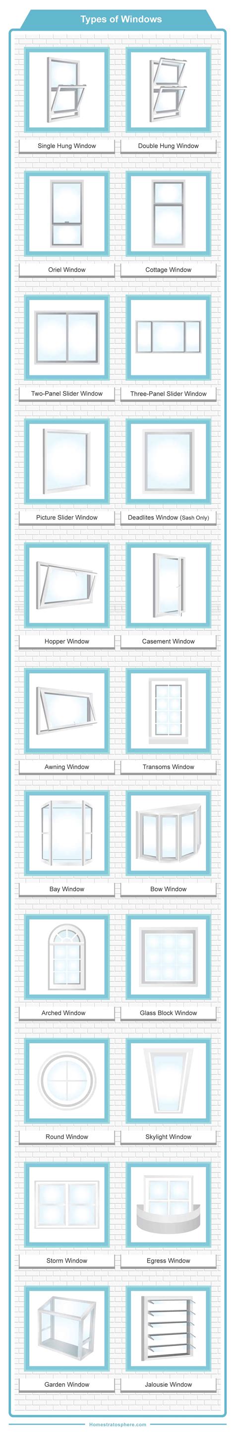 types  windows   home diagrams home stratosphere