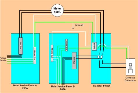 electrical    correct wiring including ground   main