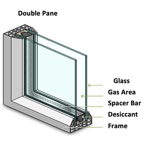 Clear Double Pane Glass