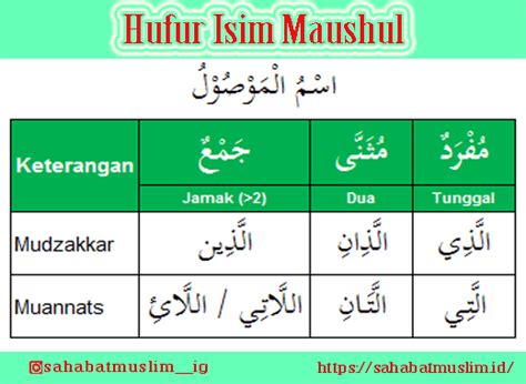 Kata Hubung Dalam Bahasa Arab 10 Kosakata Bahasa Arab Yang Tak Sadar