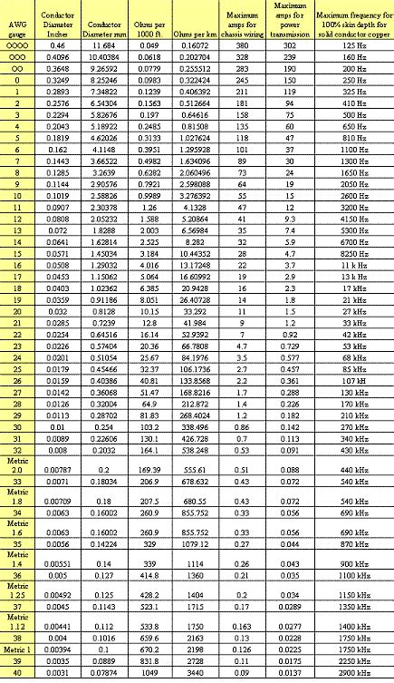 Awg Conversion Table Pdf