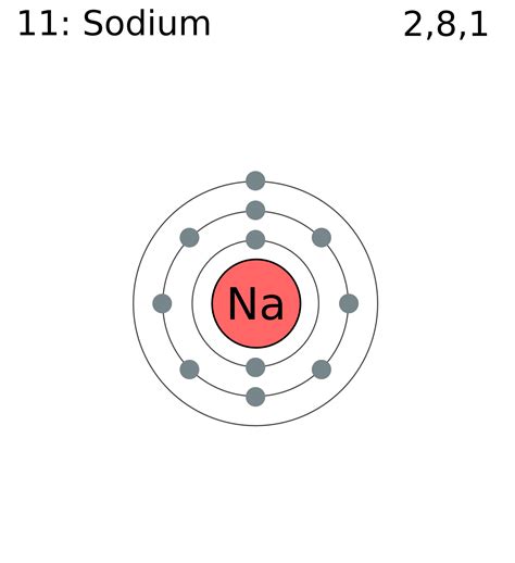 file electron shell 011 sodium png wikimedia commons