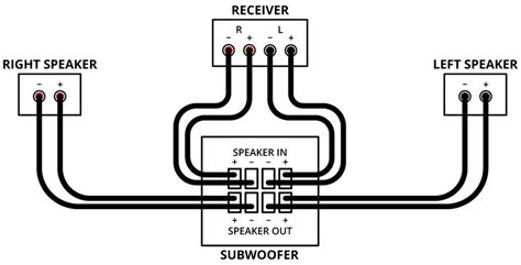 polk audio subwoofer wiring diagram wiring diagram  schematic diagram images