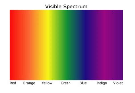 remember color order  spectrum  rainbow