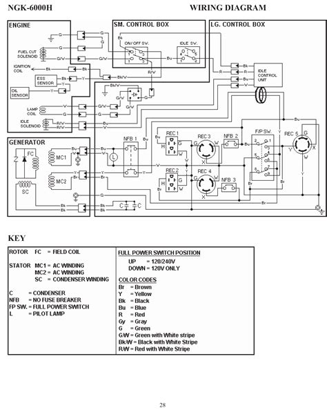 winnebago ac wiring diagram manual  books winnebago wiring diagram wiring diagram