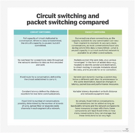 circuit switching circuit switched network