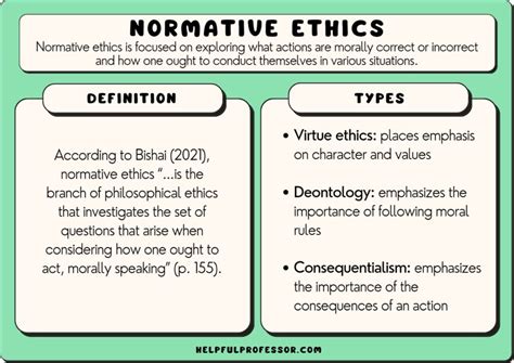 normative ethics theories  examples