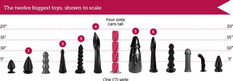 down the rabbit hole analysis of 1 million sex toy sales