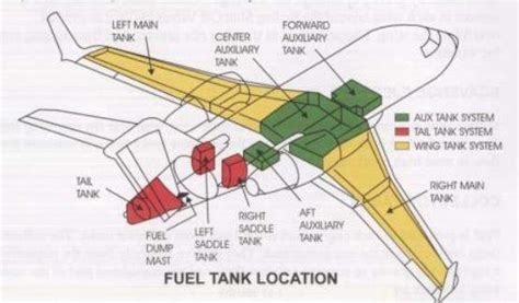 Where Is Fuel In A Passenger Aircraft Stored And What Is The Typical