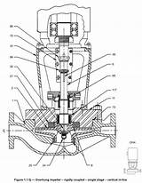 Pump Vertical Inline Drawing Pumps Rigid Coupled Assembly Getdrawings Hydraulic sketch template