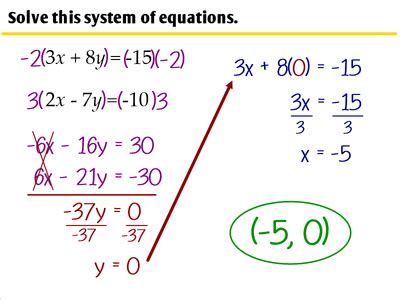 solving systems  equations  elimination ms zeilstras math
