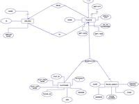 latest relationship diagram ideas relationship diagram diagram relationship