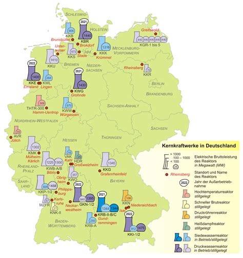 liste der kernreaktoren  deutschland wikipedia