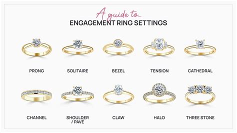 A Guide To Engagement Ring Settings – Visit