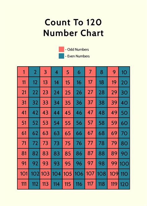 number chart  illustrator   templatenet