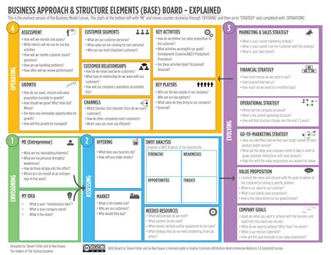 ultimate alternative   business model canvas huffpost impact