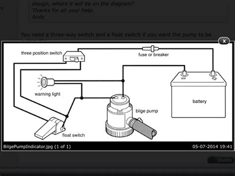 jockey pump wiring diagram pumps whats   option page   uk rivers guidebook