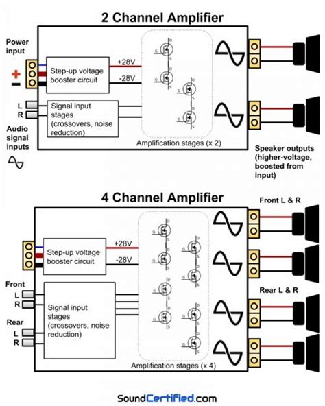 car stereo power amp wiring diagram    hook   channel amp  front  rear speakers