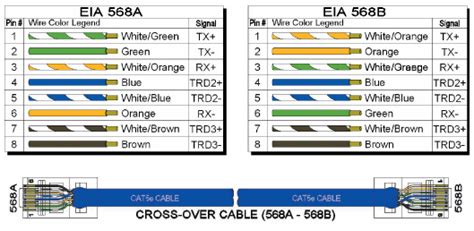 cate crossover wiring diagram