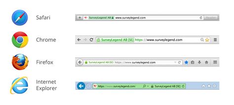 ssl multiple domains on same ip sni support live 24 7 technical support