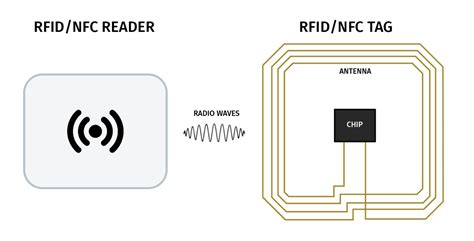 rfid nfc electrochromic display rdot displays