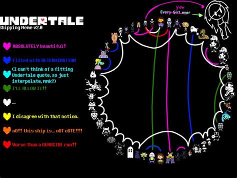 list of synonyms and antonyms of the word undertale ships