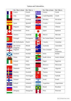 nationalities english esl worksheets