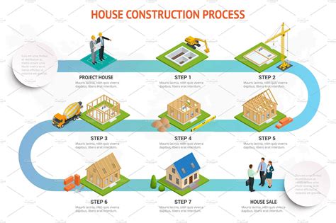 infographic construction   blockhouse house building process foundation pouring