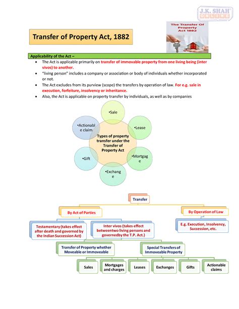 Transfer Of Property Act Applicability Of The Act – The Act Is