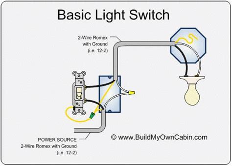 electrical wiring basic light switch diagram  kb light switch wiring basic