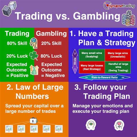 trading gambling synapse trading