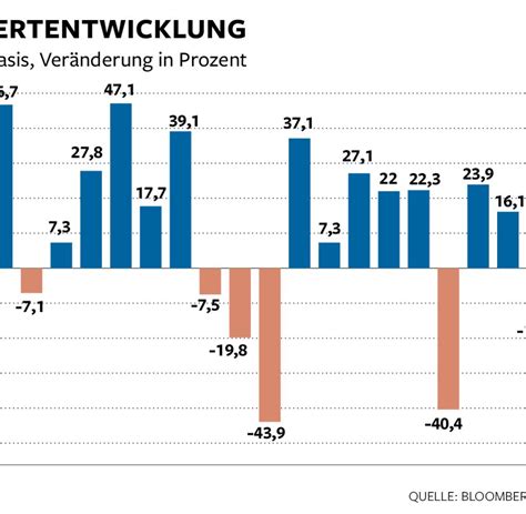 prognose „deutschland wird 2014 in die rezession gleiten