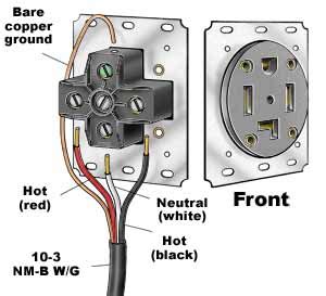 dryer wiring  size wire   size circuit breaker wire run