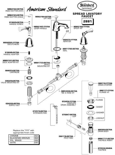 plumbingwarehousecom american standard bathroom faucet parts  model