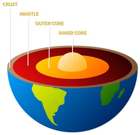 power  plate tectonics structure  earth amnh