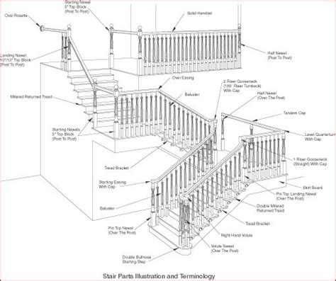 homeowner imformation stair parts  offering  widest variety  richly carved hardwood